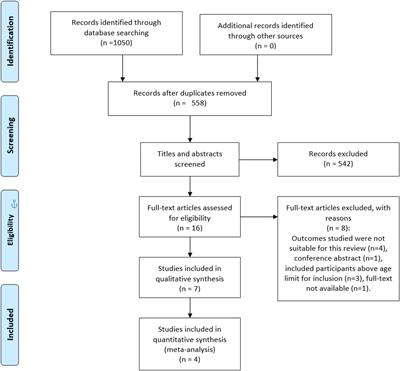 The Effect of Resistance Training on Motor Unit Firing Properties: A Systematic Review and Meta-Analysis